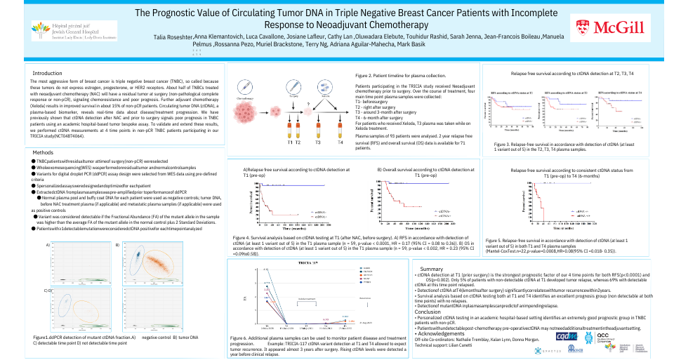 La valeur pronostique de l’ADN tumoral circulant chez les patients avec cancer du sein triple négatifs (TNBC) présentant une réponse incomplète à la chimiothérapie neoadjuvant