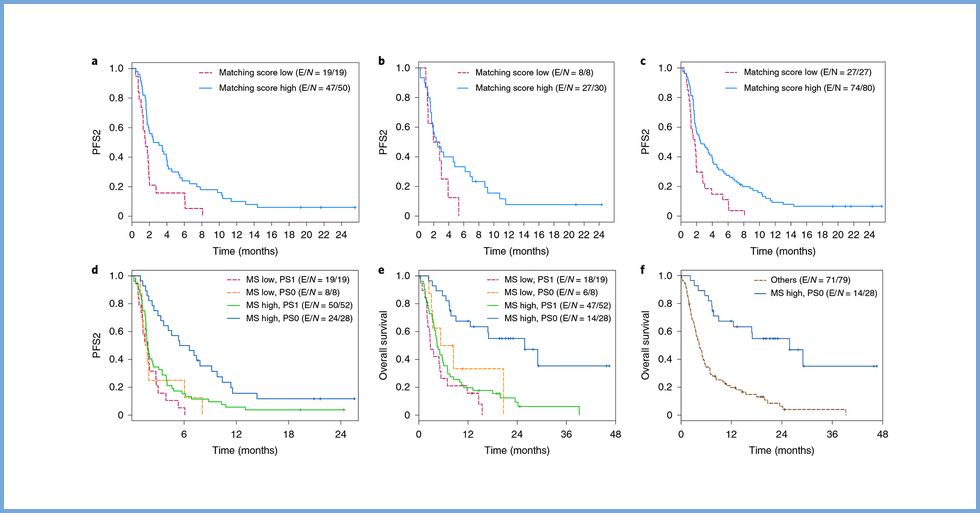 Genomic and transcriptomic Exactis Innovation