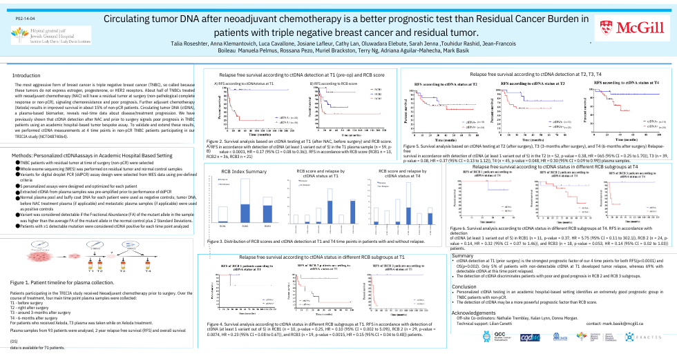 L’ADN tumoral circulant après la chimiothérapie neo-adjuvante est un meilleur outil pronostique que la mesure de résidu tumoral chez les patients avec le cancer du sein triple négatif (TNBC)
